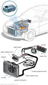 See U1328 repair manual